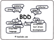 Behavior Driven Development (BDD) Training in Botswana