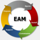 Enterprise Asset Management (EAM) Training in Botswana