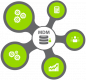Master Data Management (MDM) Training in Botswana