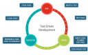 Test Driven Development (TDD) Training in Botswana